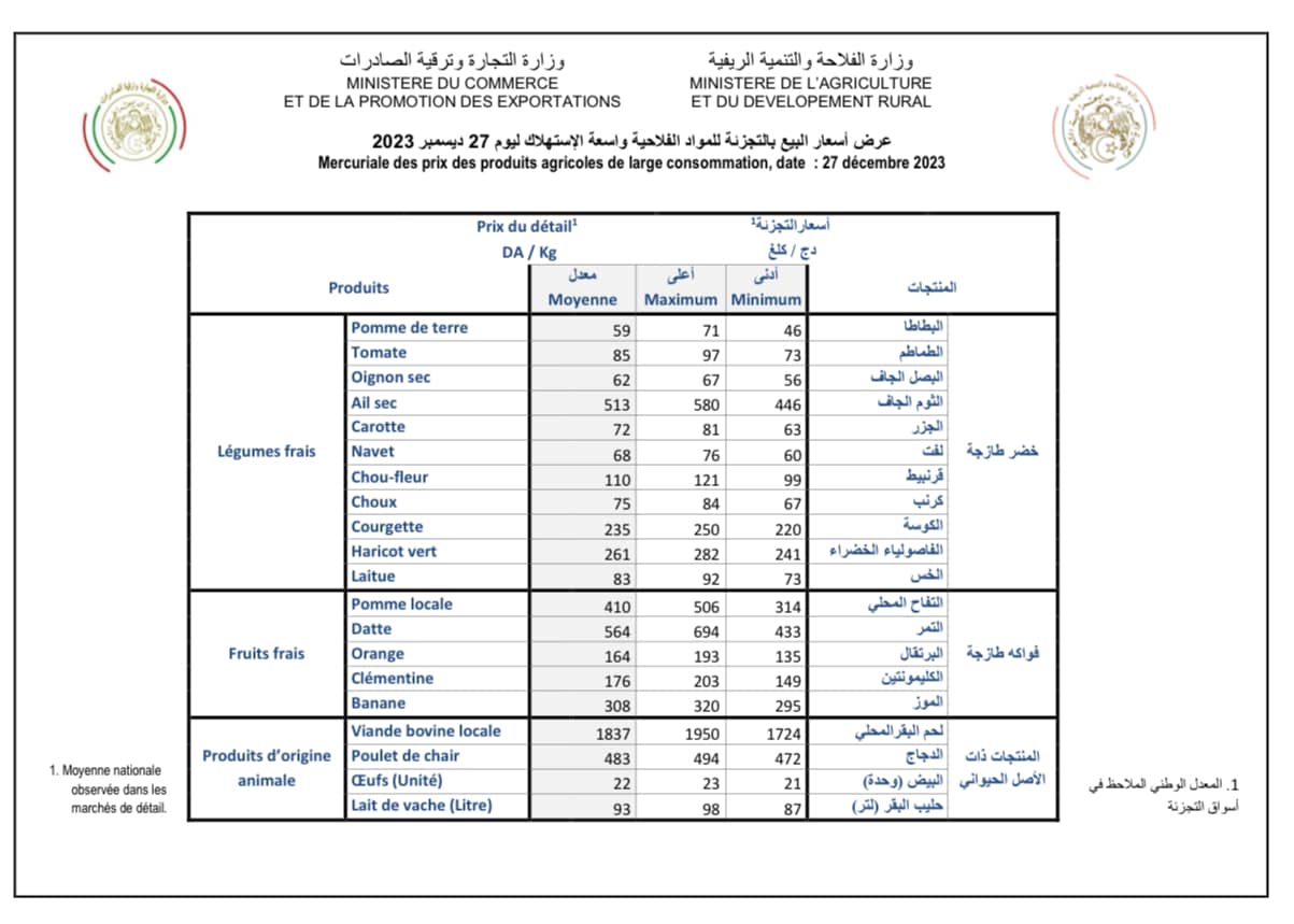 أسعار المواد الاستهلاكية