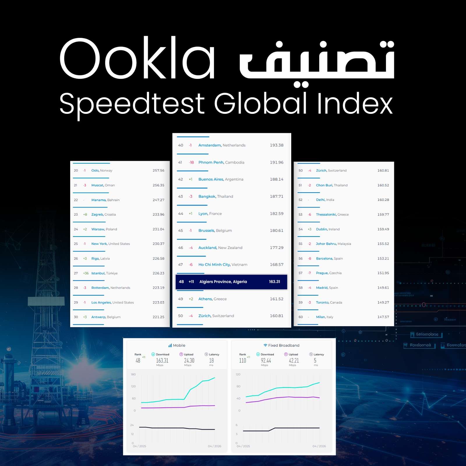 الانترنت الجزائر